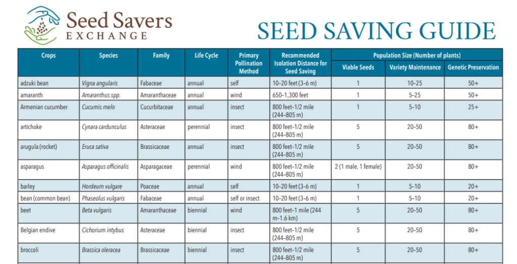 Growers – MI Seed Library Network